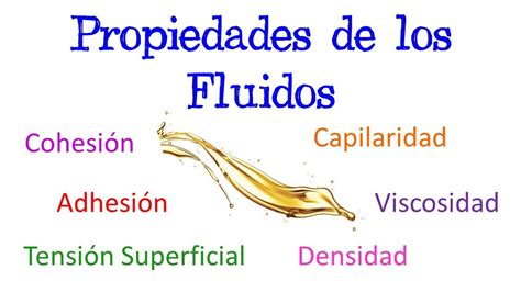 Propiedades de los Fluidos Fácil y Rápido FÍSICA QUÍMICA