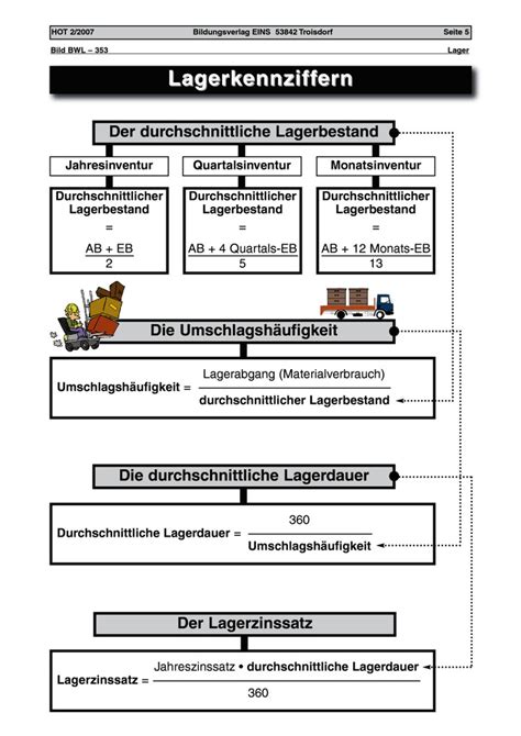 Lagerkennziffern Arbeitsblatt Westermann