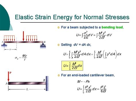 Strain Energy In Cantilever Beam Formula The Best Picture Of Beam