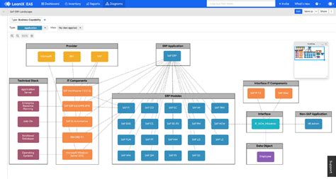 Improving Sap S4hana Migration With Enterprise Architecture