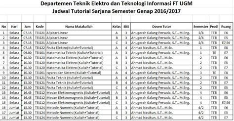 Jadwal Penyelenggaraan Kelas Tutorial Semester Genap 2016 Program