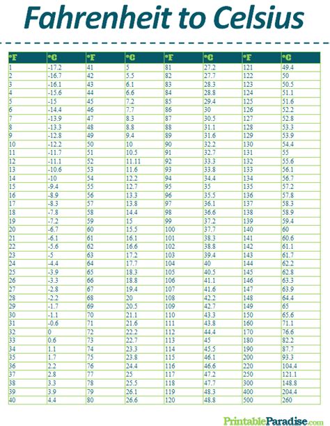 Printable Fahrenheit to Celsius Conversion Chart