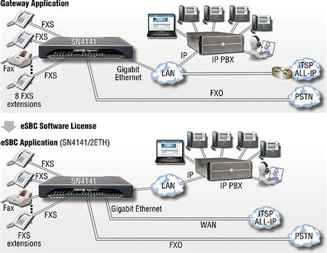 バリューセレクションGrandstream High Density FXS Gateway VoIP Analog