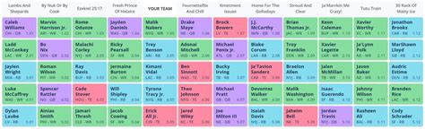 Dynasty Rookie Mock Draft Superflex PPR 2024 Fantasy Football