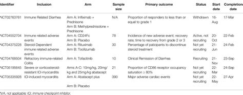 Frontiers Tnf α Inhibitors And Other Biologic Agents For The Treatment Of Immune Checkpoint