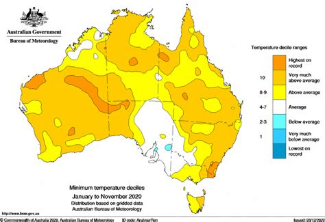 Tracking Australia S Climate Through