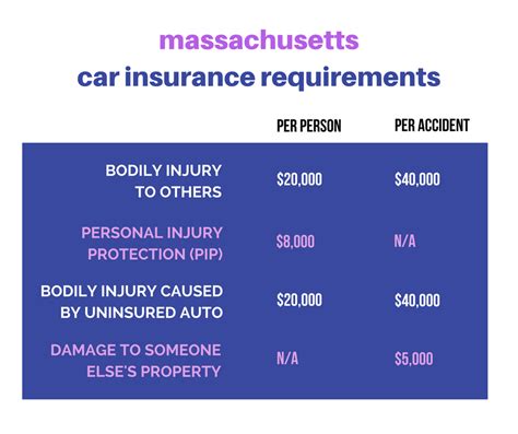 How Much Will Insurance Pay To Fix My Car Car Insurance