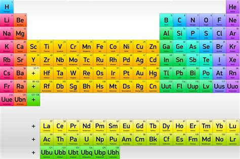 Ejemplos Imagenes De Los Elementos De La Tabla Periodica Ejemplo