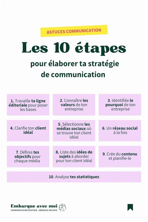 Les 10 étapes pour élaborer ta stratégie de communication in 2024