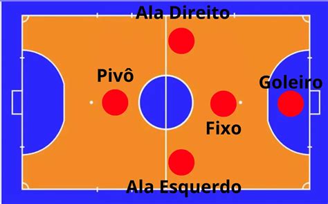 Posições dos Jogadores de Futsal Entenda as Funções e Características