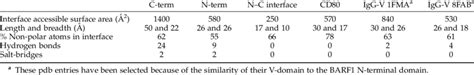 Comparison of oligomerization interfaces | Download Table