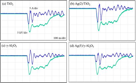 Typical Waveforms Of Applied Voltage And Discharge Current In Air For