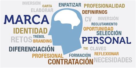 La Importancia De La Marca Personal En El Emprendimiento • Andres Mortola