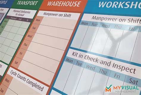 Key Performance Indicator Kpi Boards My Visual Management