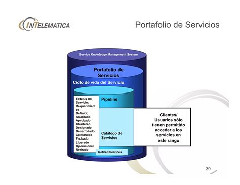 Curso Itil V Consolidado R Ppt