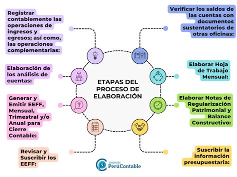 Estados Financieros Y Presupuestarios Gubernamental Mef