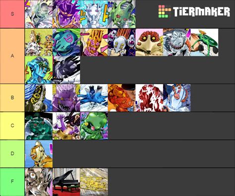 Jojo Part 6 Stands List Tier List Community Rankings Tiermaker