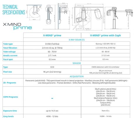 De Gotzen X Mind Prime D Panoramic Imaging System Dandal