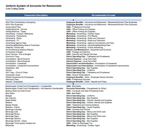 Accounting For Restaurants Chart Of Accounts