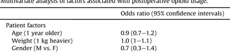 The Use Of The Flacc Pain Scale In Pediatric Patients Undergoing Adenotonsillectomy Semantic