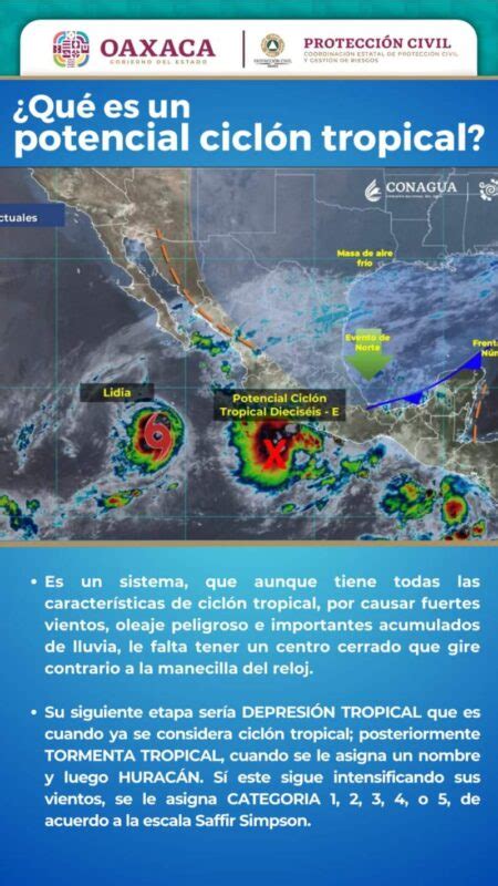 Advierten Por Lluvias Muy Fuertes Y Tormentas Intensas En La Costa