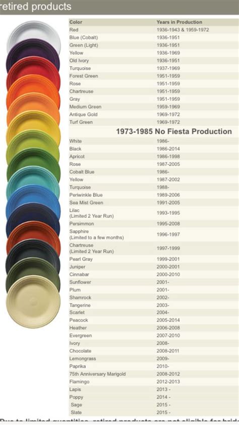 Fiestaware Colors 2024 - Flori Jordana