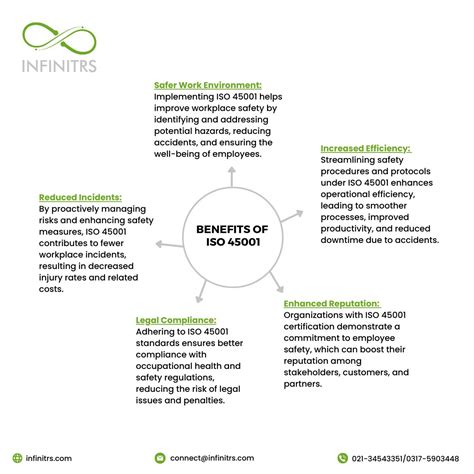 Infinitrs On Linkedin Benefits Of Iso 45001