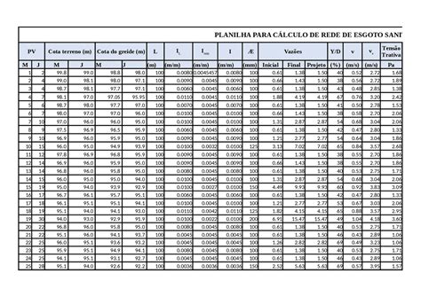 Tabela Calculo De Esgoto Dimensionamento Docsity