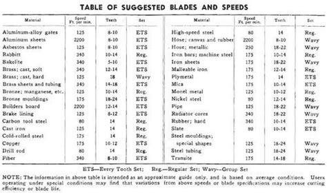 Bandsaw Blade Speed LumberJocks Woodworking Forum