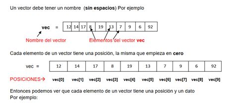 Arreglos Unidimensionales Objeto De Aprendizaje Instituto