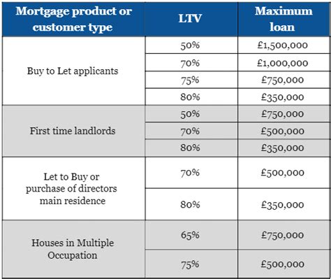 Your guide to The Mortgage Works for intermediaries | Mortgage Introducer