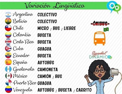 Pin By Fernando Lagos On Aula Basic Spanish Words Spanish Lessons