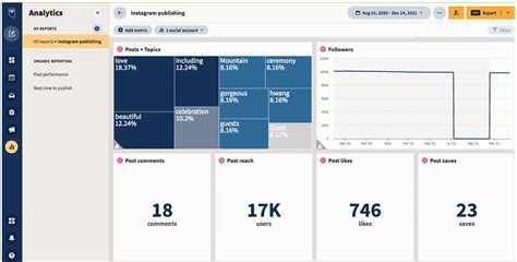 Qué es el análisis de redes sociales Todo lo que necesitas saber