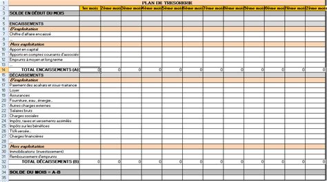 Le Plan De Tr Sorerie Infos Entrepreneur