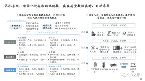 【数字化转型】数字化建设总体规划蓝图 知乎