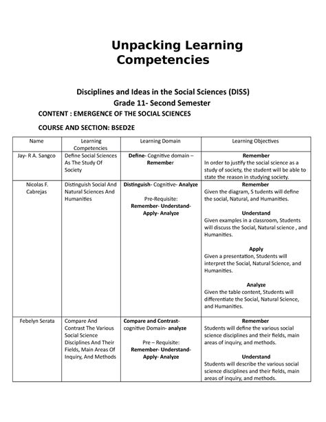 Unpacking Learning Competencies Unpacking Learning Competencies