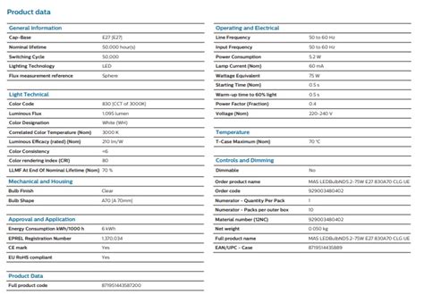 MASTER UltraEfficient LED Bulb PT Sentra Cahaya Nusantara