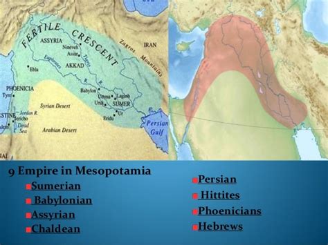 River civilization in Mesopotamia