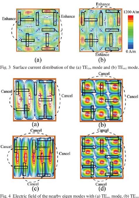 Figure From A Ku Band Circularly Polarized Antenna Based On High