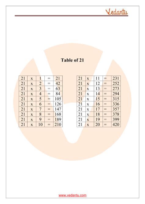 Multiplication Table Of 21