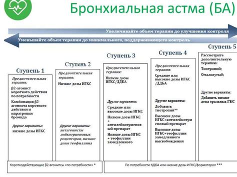 Бронхиальная астма - презентация онлайн