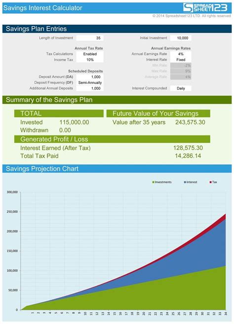 Retirement Cash Flow Spreadsheet In Retirement Calculator Spreadsheet Template And Retirement