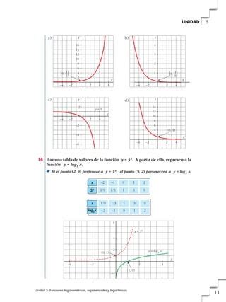 5 Funciones Exponenciales Logaritmicas Y Trigonometricas PDF