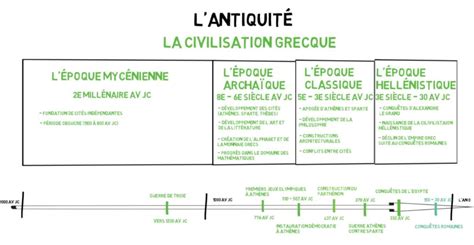 L Antiquit Projet P La Frise Historique Mister Fanjo