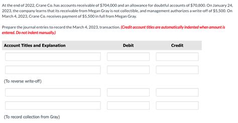 Solved At The End Of Crane Co Has Accounts Chegg