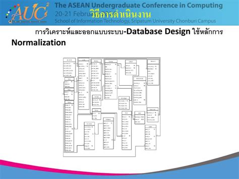 Sripatum University Chonburi Campus ppt ดาวนโหลด