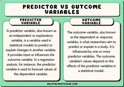 13 Predictor And Outcome Variable Examples 2024