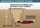 Saddam Hussein S Gaming Room Saddam Hussein S Hiding Place Know