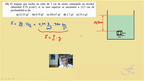 Empuje Sobre Un Cubo Sumergido En Alcohol A Una Cierta Profundidad Ej