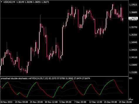 Double Top Indicator ⋆ Mt5 Indicators Mq5 And Ex5 ⋆ Best Metatrader